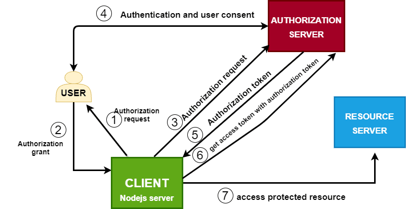 Securing Web Applications: Best Practices for Node.js and Express
